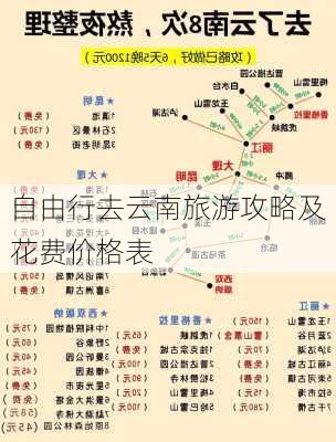 自由行去云南旅游攻略及花费价格表