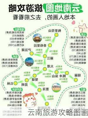 云南旅游攻略图画