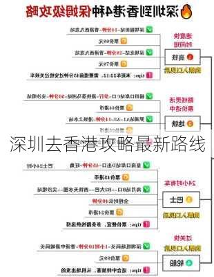 深圳去香港攻略最新路线