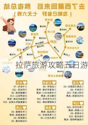 拉萨旅游攻略五日游