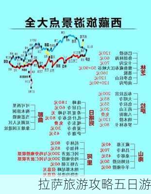 拉萨旅游攻略五日游