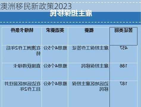 澳洲移民新政策2023