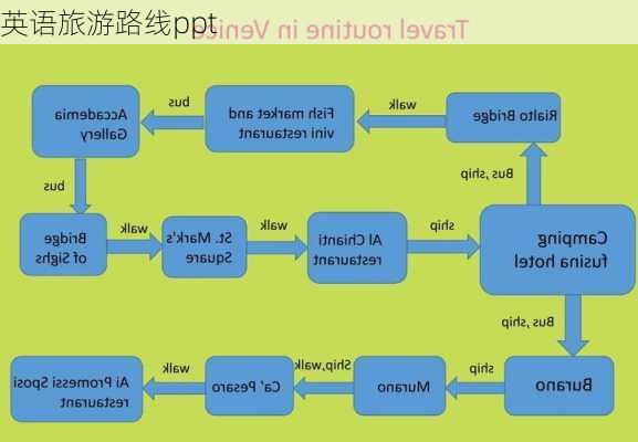 英语旅游路线ppt