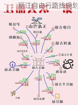 丽江自由行路线规划