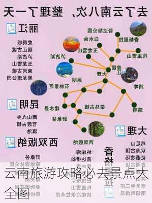 云南旅游攻略必去景点大全图