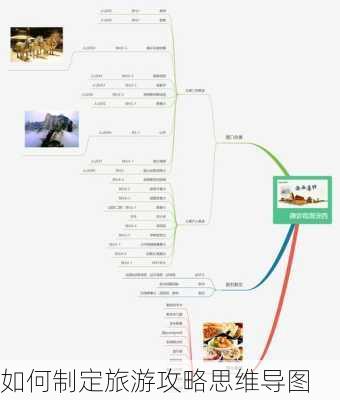 如何制定旅游攻略思维导图