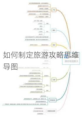 如何制定旅游攻略思维导图