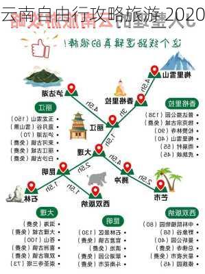 云南自由行攻略旅游 2020