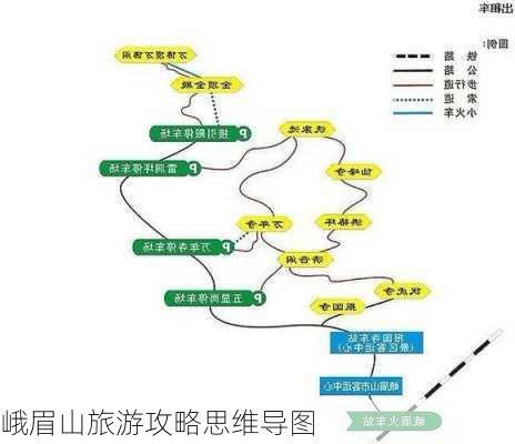 峨眉山旅游攻略思维导图