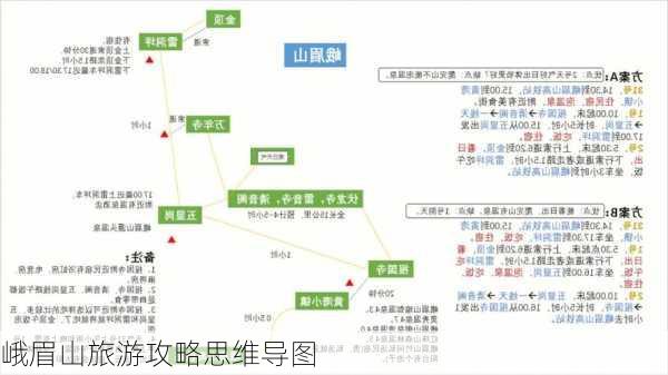 峨眉山旅游攻略思维导图