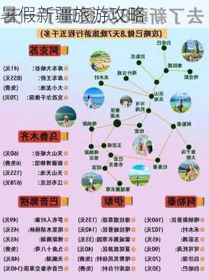 暑假新疆旅游攻略