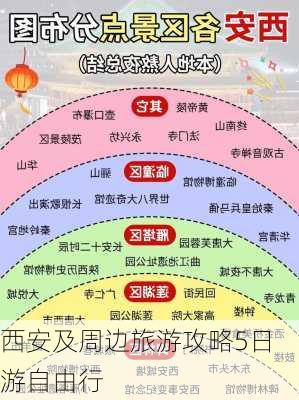 西安及周边旅游攻略5日游自由行