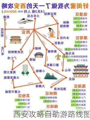 西安攻略自助游路线图