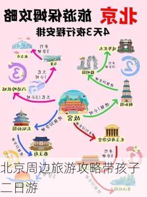 北京周边旅游攻略带孩子二日游