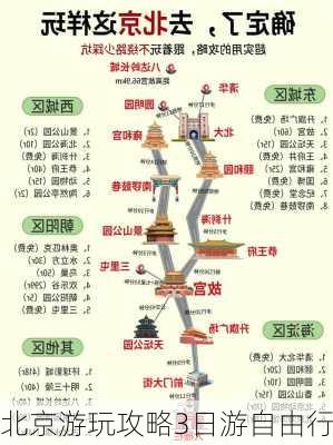 北京游玩攻略3日游自由行