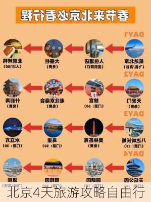 北京4天旅游攻略自由行