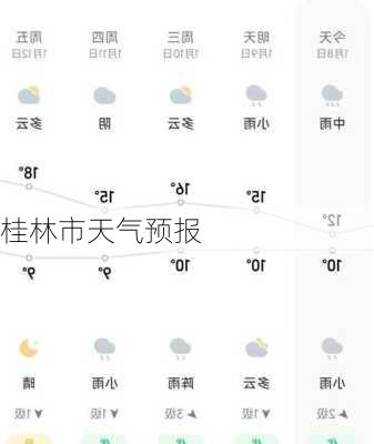 桂林市天气预报