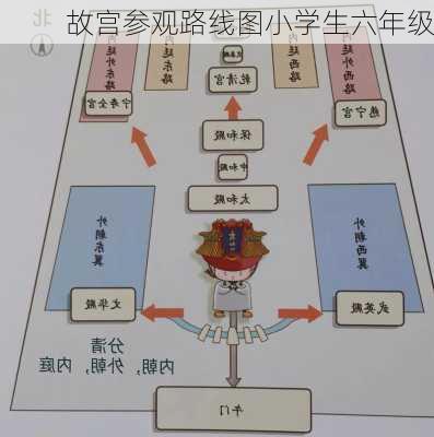 故宫参观路线图小学生六年级