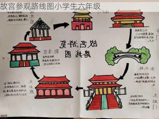 故宫参观路线图小学生六年级