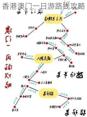 香港澳门一日游路线攻略