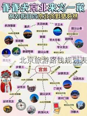 北京旅游路线规划表