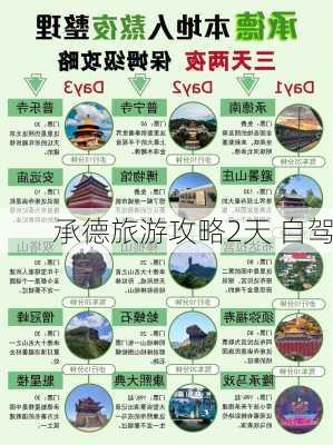 承德旅游攻略2天 自驾