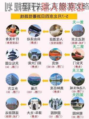 五月去北京旅游攻略