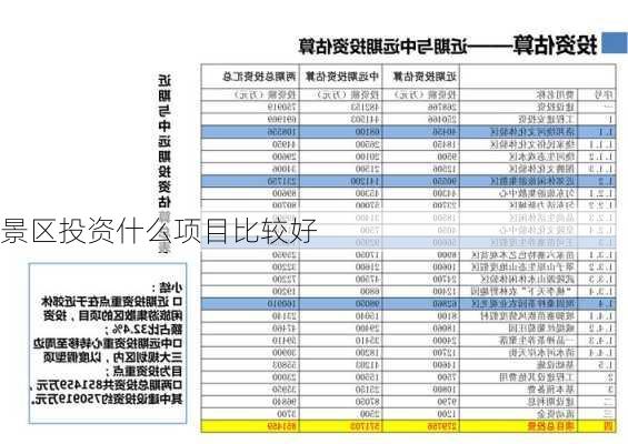 景区投资什么项目比较好