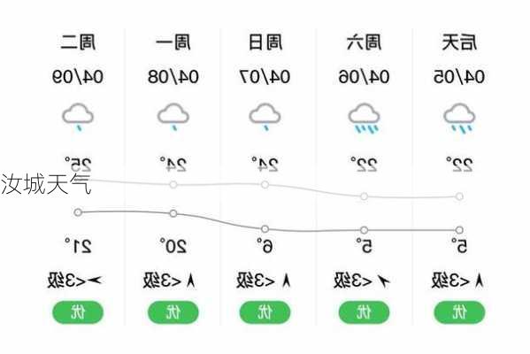 汝城天气