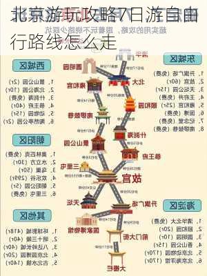 北京游玩攻略7日游自由行路线怎么走