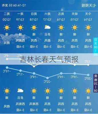 吉林长春天气预报