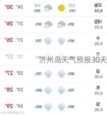 济州岛天气预报30天