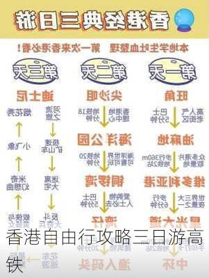 香港自由行攻略三日游高铁