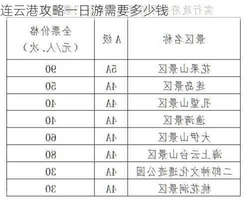 连云港攻略一日游需要多少钱