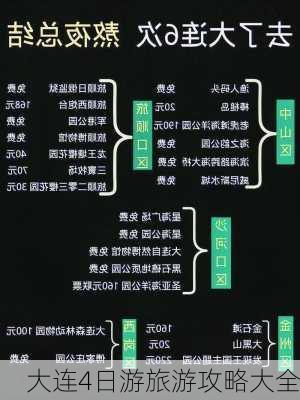 大连4日游旅游攻略大全