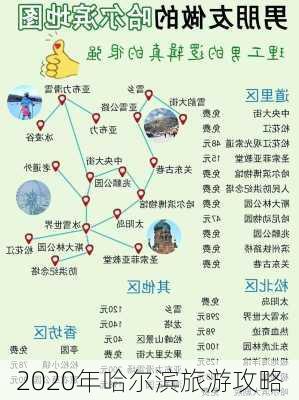 2020年哈尔滨旅游攻略