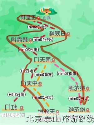 北京 泰山 旅游路线