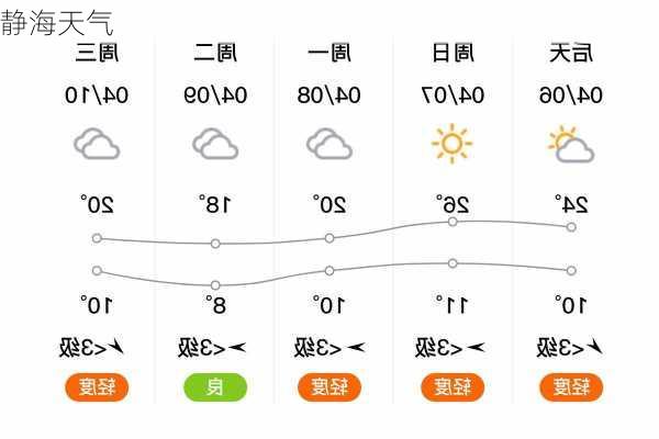 静海天气