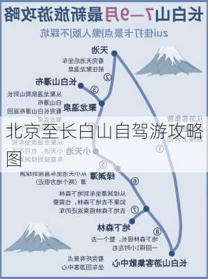 北京至长白山自驾游攻略图