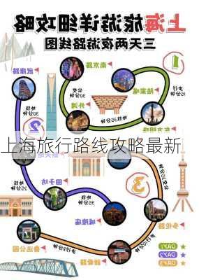 上海旅行路线攻略最新