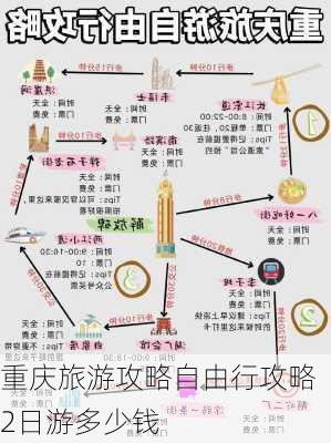 重庆旅游攻略自由行攻略2日游多少钱