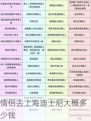 情侣去上海迪士尼大概多少钱