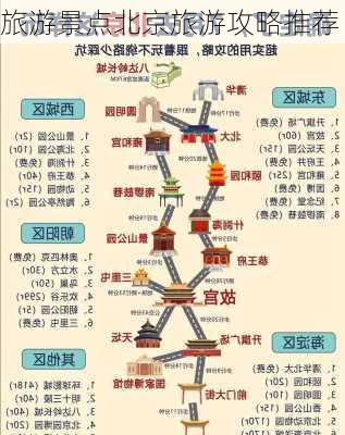 旅游景点北京旅游攻略推荐