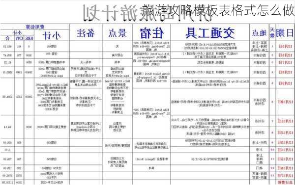 旅游攻略模板表格式怎么做