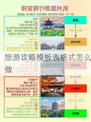 旅游攻略模板表格式怎么做