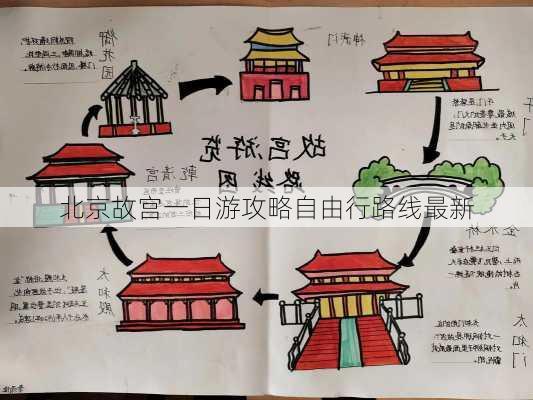 北京故宫一日游攻略自由行路线最新