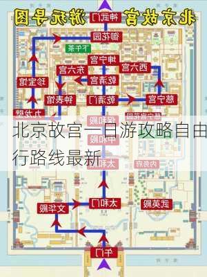 北京故宫一日游攻略自由行路线最新