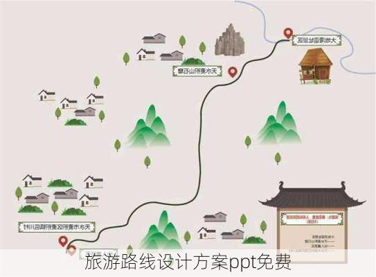 旅游路线设计方案ppt免费