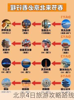 北京4日旅游攻略路线