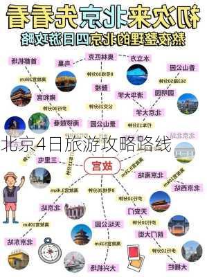 北京4日旅游攻略路线